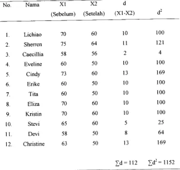 Tabel L-II. 2. Data Statistik Tekanan Darab Diastolik