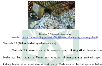 Gambar 2.2 Sampah Anorganik 