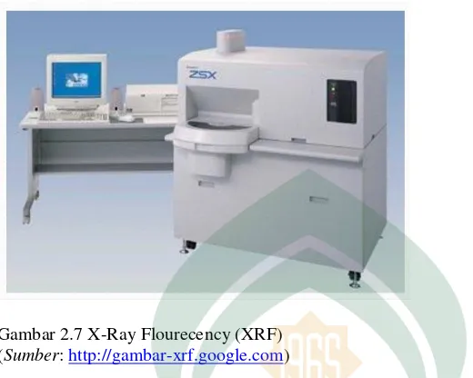 Gambar 2.7 X-Ray Flourecency (XRF) 