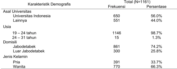 Tabel 1. Gambaran Demografis Responden Penelitian 