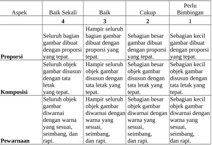 gambar dibuat