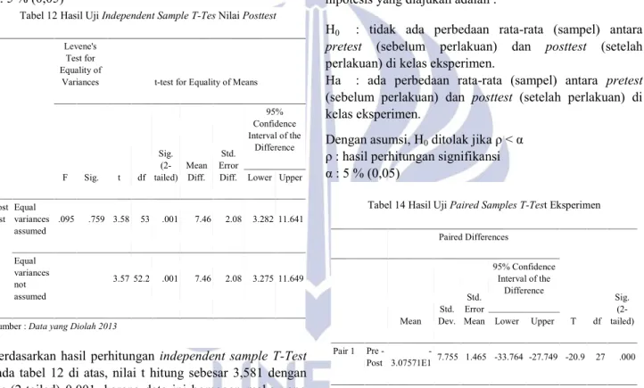 Tabel 13 Deskripsi Nilai Pretest dan Posttest Kelas Eksperimen Mean N Std. Dev Std. Error Mean