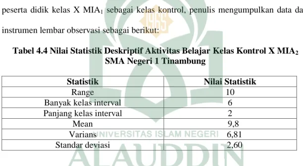 Tabel 4.4 Nilai Statistik Deskriptif Aktivitas Belajar Kelas Kontrol X MIA 2 SMA Negeri 1 Tinambung 