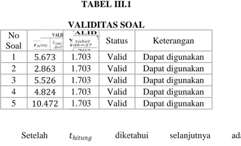 TABEL III.1 VALIDITAS SOAL No