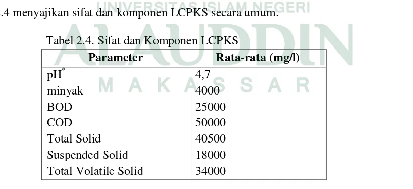 Tabel 2.3 Hasil analisa arang tandan kosong kelapa sawit (TKKS) setelah karbonisasi   