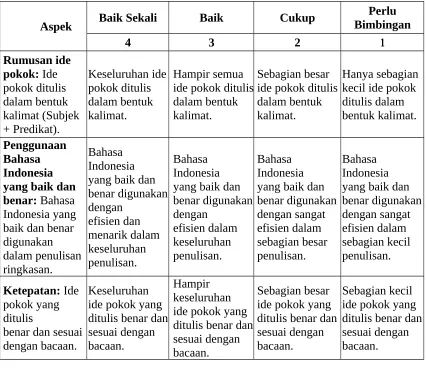 gambar dibuat