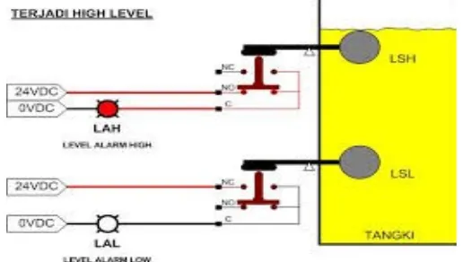 Gambar 2. Level Transmitter