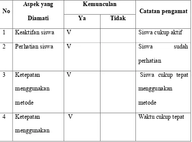 Tabel 3.2 Lembar Observasi Siklus II 