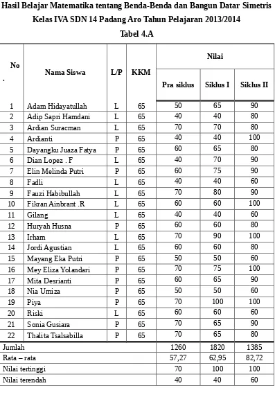 tabel di bawah ini: