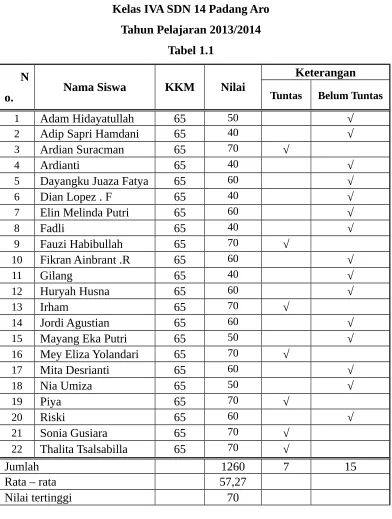 Tabel 1.1Keterangan