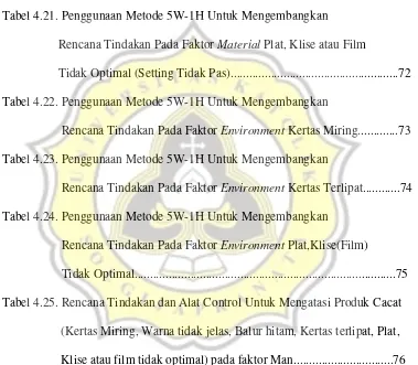 Tabel 4.21. Penggunaan Metode 5W-1H Untuk Mengembangkan  