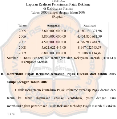 Tabel 5.2 Laporan Realisasi Penerimaan Pajak Reklame 