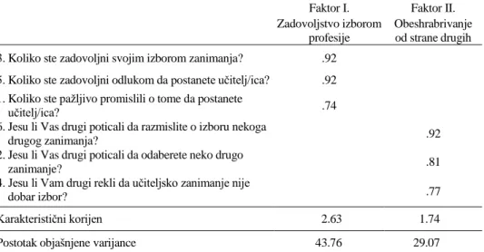 Tablica 1. Faktorska struktura skale  Odluka o odabiru učiteljske profesije  *