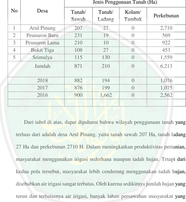 Tabel 4.1 Perkiraan Luas Wilayah Menurut Jenis Penggunaan Tanah Dirinci Per  Desa Dalam Kecamatan Peunaron Tahun 2018 73