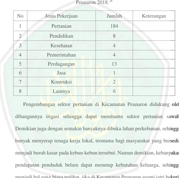 Tabel 4.2 Persentasi Mata Pencaharian Kepala Keluarga di Kecamatan   Peunaron 2018. 76
