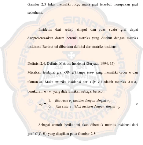 Gambar 2.3 tidak memiliki loop, maka graf tersebut merupakan graf 