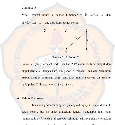 Gambar 2.19. Pohon T 