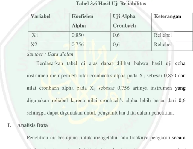 Tabel 3.6 Hasil Uji Reliabilitas  Variabel  Koefisien  Alpha  Uji Alpha  Cronbach  Keterangan   X1  0,850  0,6  Reliabel  X2  0,756  0,6  Reliabel 