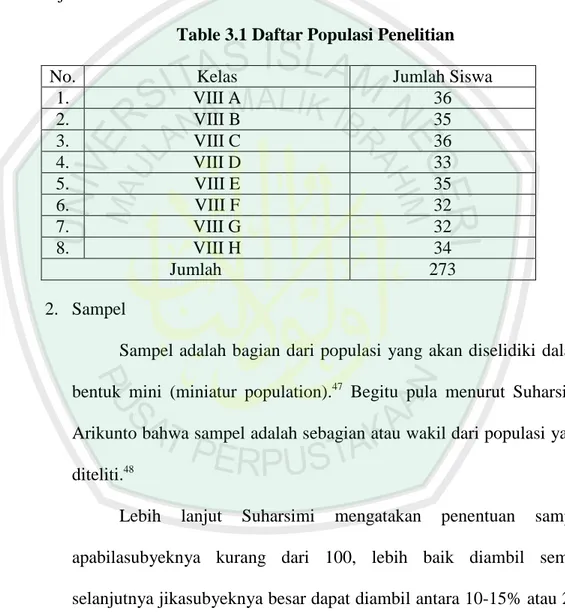 Table 3.1 Daftar Populasi Penelitian 
