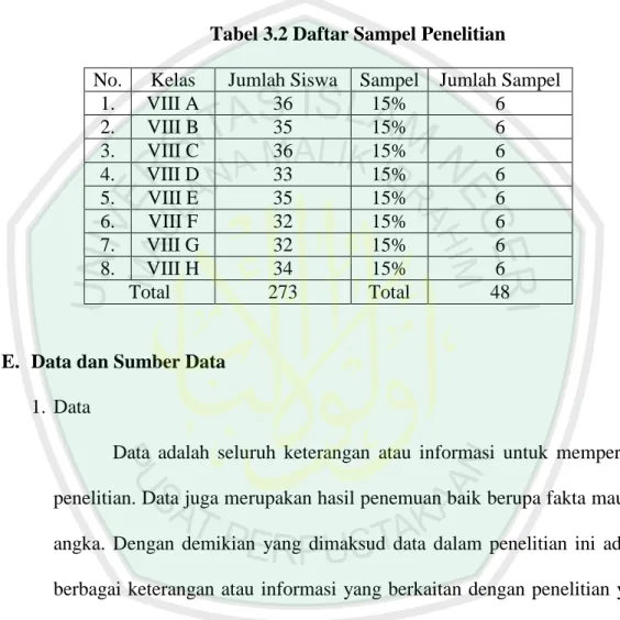 Tabel 3.2 Daftar Sampel Penelitian 