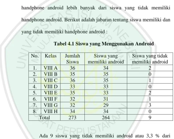 Tabel 4.1 Siswa yang Menggunakan Android  No.   Kelas  Jumlah 