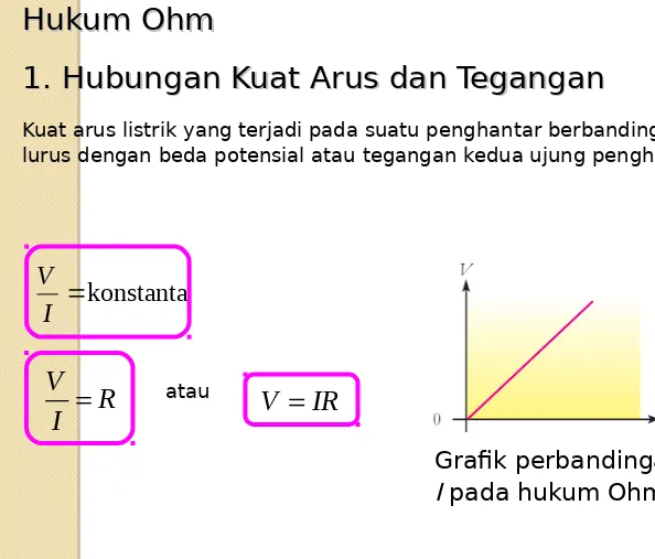 Grafik perbandingan V-I pada hukum Ohm 