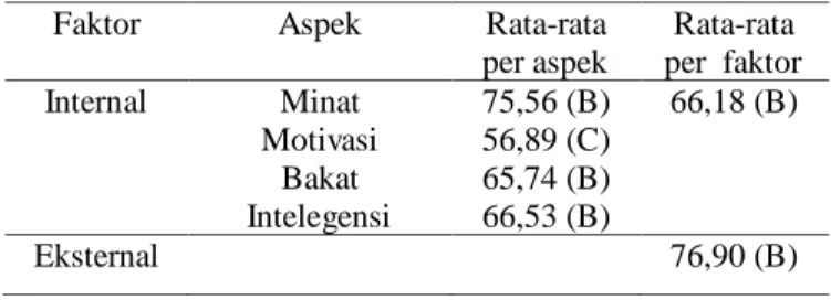 Tabel 2. Rekapitulasi Hasil Angket Kemampuan Mahasiswa dalam Praktikum Anatomi Fisiologi  Manusia Tahun Akademik 2016/2017  