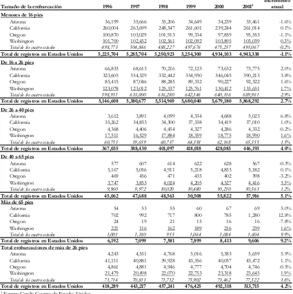 Cuadro 6: Registro de embarcaciones por longitud en el oeste de Estados Unidos: 1996-2001 1 