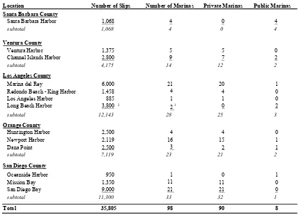 Table 2: Summary Southern California Marina Inventory 2002 1 