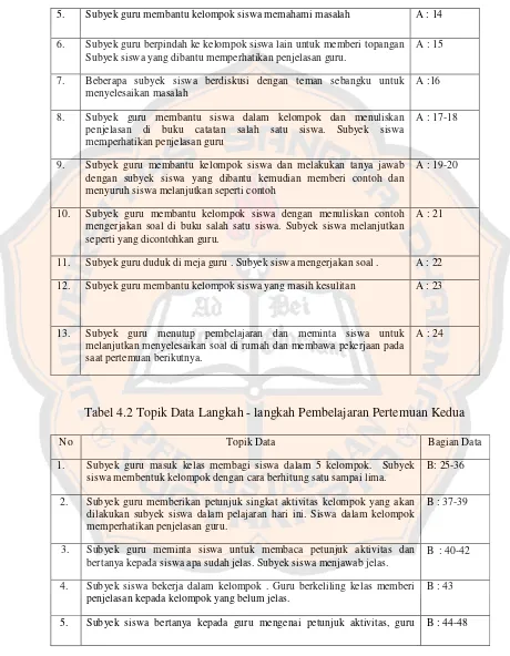 Tabel 4.2 Topik Data Langkah - langkah Pembelajaran Pertemuan Kedua