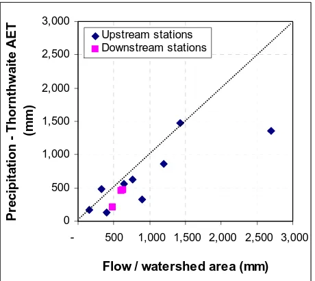 Figure 3. Streamflow gages, dams, and irrigation areas in the Yuna watershed.    