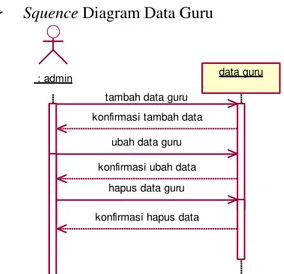 Gambar 4 Squence diagram data sekolah 