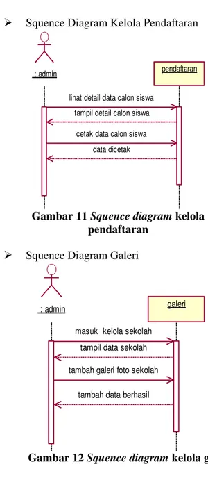 Gambar 9 Squence diagram data fasilitas  sekolah 