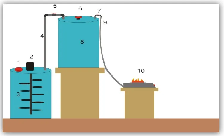 Gambar  3.1. Desain Reaktors Biogas Tanpa  Pengaduk 