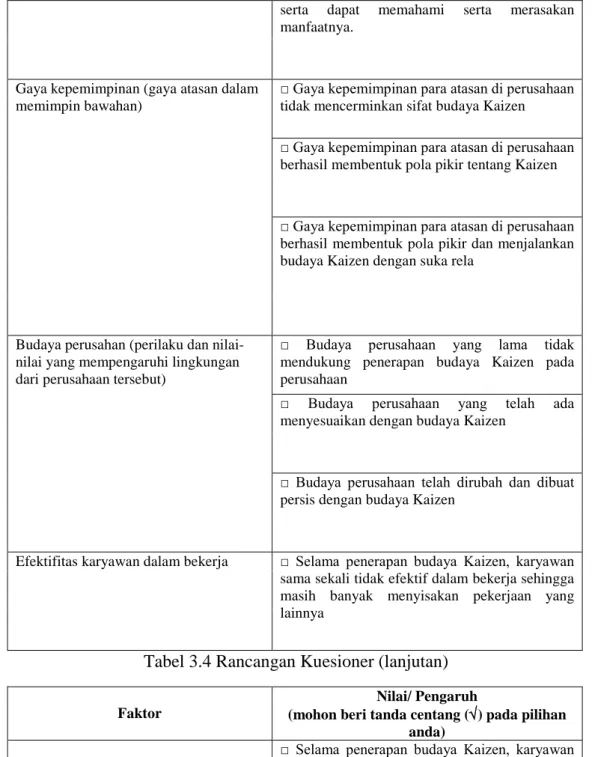Tabel 3.4 Rancangan Kuesioner (lanjutan) 