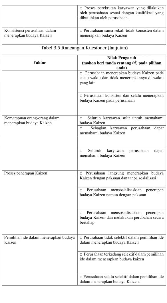 Tabel 3.5 Rancangan Kuesioner (lanjutan) 