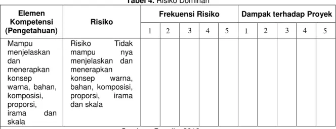 Tabel 4. Risiko Dominan  Elemen 