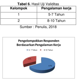 Tabel 6. Hasil Uji Validitas