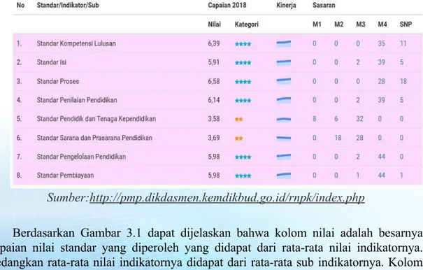 Tabel 3.3  Data Responden pada Rapor Mutu SMP Kabupaten Karangsem  Tahun 2018 