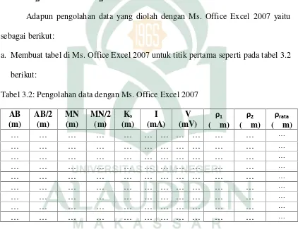 Tabel 3.2: Pengolahan data dengan Ms. Office Excel 2007