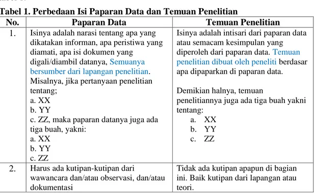 Tabel 1. Perbedaan Isi Paparan Data dan Temuan Penelitian 