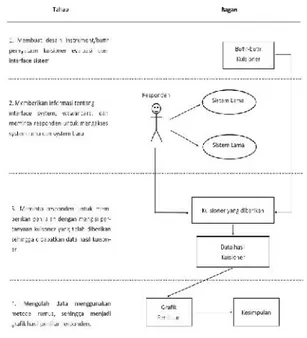 Gambar 1. Tahap dan peta pemikiran untuk mengevaluasi user interface