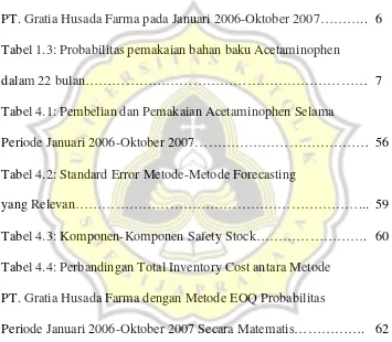 Tabel 1.3: Probabilitas pemakaian bahan baku Acetaminophen 