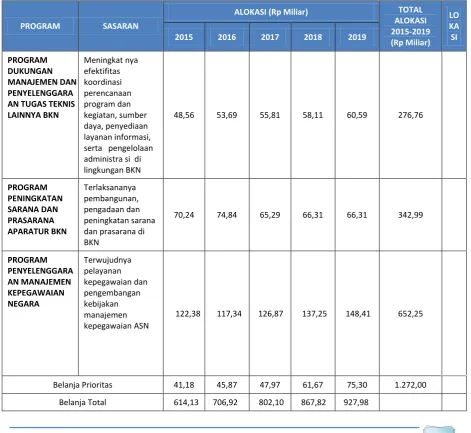 Tabel 4.2  
