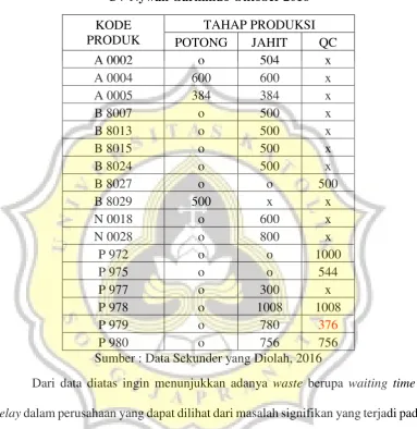 Tabel 1.4 