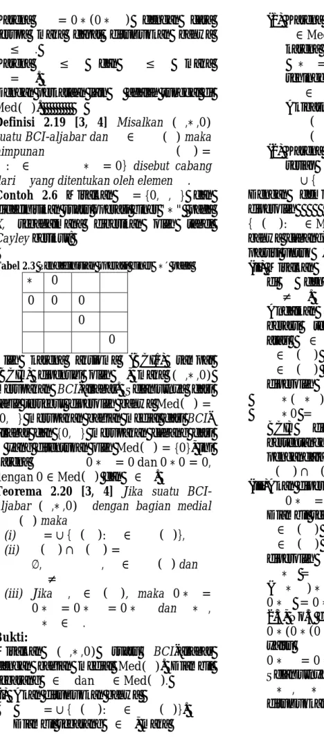 Tabel 2.3 Pendefinisian operasi biner ′ ∗ ′ pada   