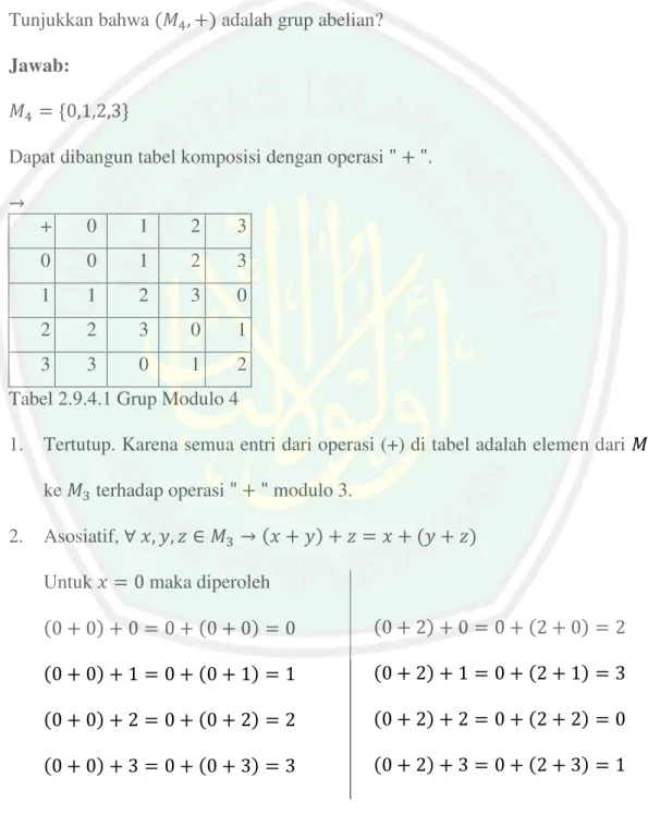 Tabel 2.9.4.1 Grup Modulo 4 