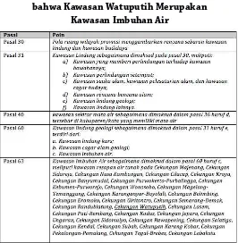 Tabel 1Pasal-pasal dalam RTRW Jateng yang Menunjukkan 