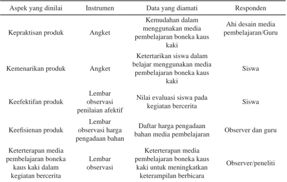 Tabel 1 Jabaran Aspek yang Dinilai dalam Media Pembelajaran Boneka Kaus Kaki yang Diterapkan  Menggunakan Kegiatan Bercerita.