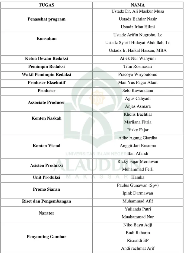 Tabel 4.1 Daftar crew Program “Khazanah”
